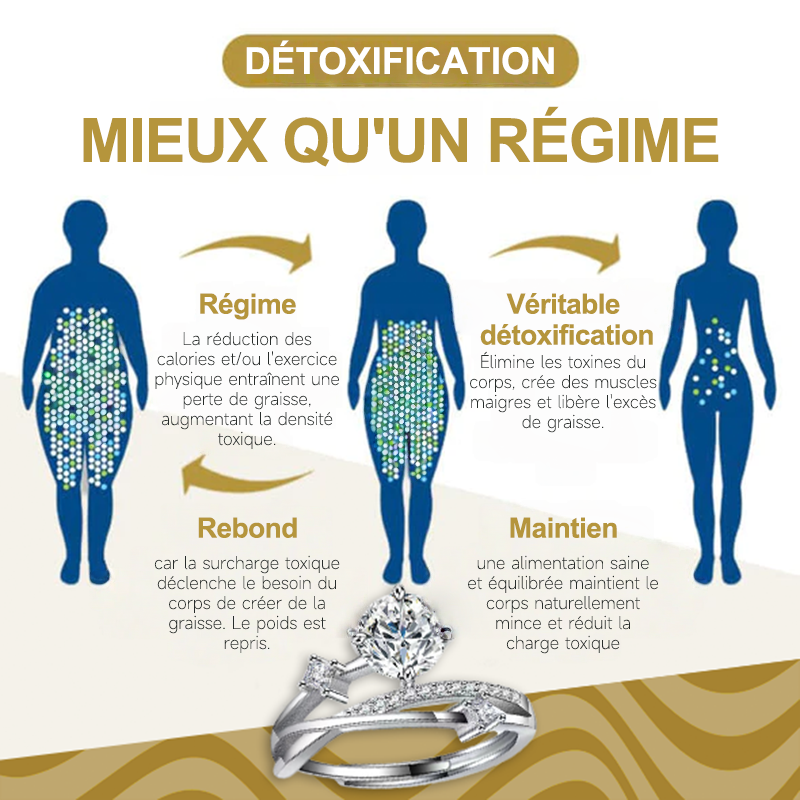 👩‍⚕️🔥 DERNIER JOUR -80% :👩‍⚕️ Bague de Magnétologie Lymphatique en Diamant CZTICLE®