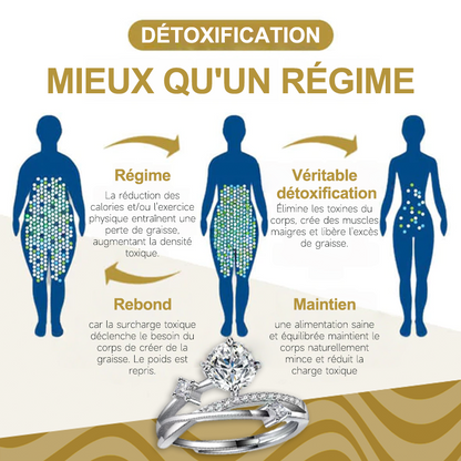 👩‍⚕️🔥 DERNIER JOUR -80% :👩‍⚕️ Bague de Magnétologie Lymphatique en Diamant CZTICLE®