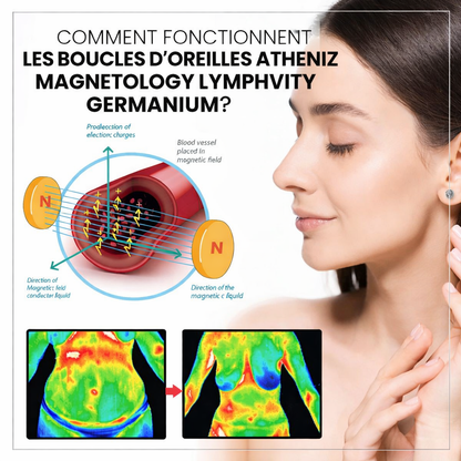 (💎 DERNIER JOUR – SOLDES 80%)💎 CZTICLE® Histone Magnetology Lymphvity Boucles d’Oreilles en Germanium