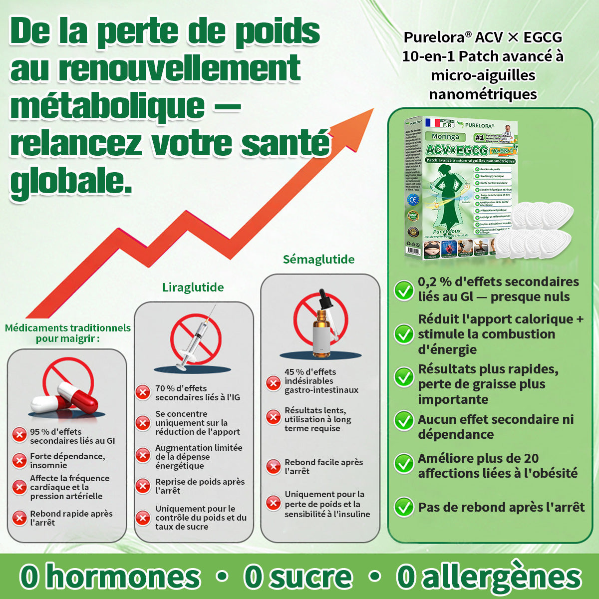 𝑷𝒖𝒓𝒆𝒍𝒐𝒓𝒂® 𝑨𝑪𝑽 × 𝑬𝑮𝑪𝑮 𝟏𝟎-𝒆𝒏-𝟏 𝐏𝐚𝙩𝙘𝙝 𝙈𝙞𝙘𝙧𝙤𝙣é𝙚𝒅𝒍𝒆 𝑨𝒗𝒂𝐧𝐜é 𝙉𝙖𝒏𝒐 (𝐔𝐧𝐞 𝐬𝐞𝐮𝐥𝐞 𝐟𝐨𝐢𝐬 𝐩𝐚𝐫 𝐣𝐨𝐮𝐫, 𝐜𝐡𝐚𝐧𝐠𝐞𝐦𝐞𝐧𝐭𝐬 𝐯𝐢𝐬𝐢𝐛𝐥𝐞𝐬 𝐞𝐧 𝟕 𝐣𝐨𝐮𝐫𝐬) ✅𝐏𝐨𝐮𝐫 𝐥’𝐨𝐛é𝐬𝐢𝐭é, 🅟🅔🅐🅤 🅡🅔🅛â🅒🅗é🅔,𝐝𝐢𝐚𝐛è𝐭𝐞, 𝐚𝐩𝐧é𝐞 𝐝𝐮 𝐬𝐨𝐦𝐦𝐞𝐢𝐥, 𝐩𝐫𝐨𝐛𝐥è𝐦𝐞𝐬 𝐚𝐫𝐭𝐢𝐜𝐮𝐥𝐚𝐢𝐫𝐞𝐬, 𝐞𝐭 𝐛𝐢𝐞𝐧 𝐩𝐥𝐮𝐬